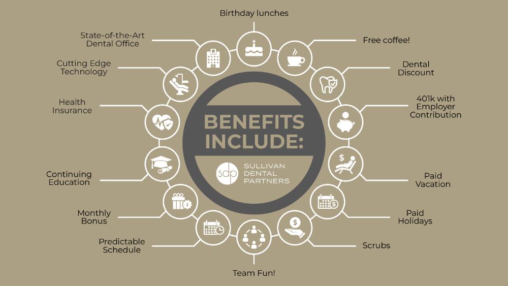 benefits at sullivan dental partners